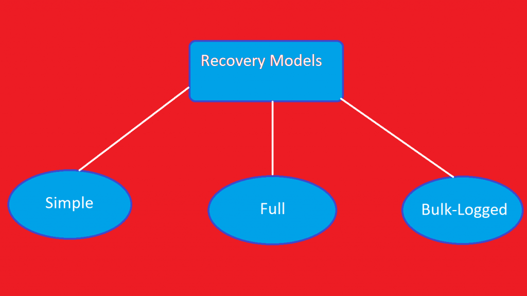 recovery-model-banner